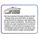 Custom Bridgestone e12 HiLaunch Mindset 2026